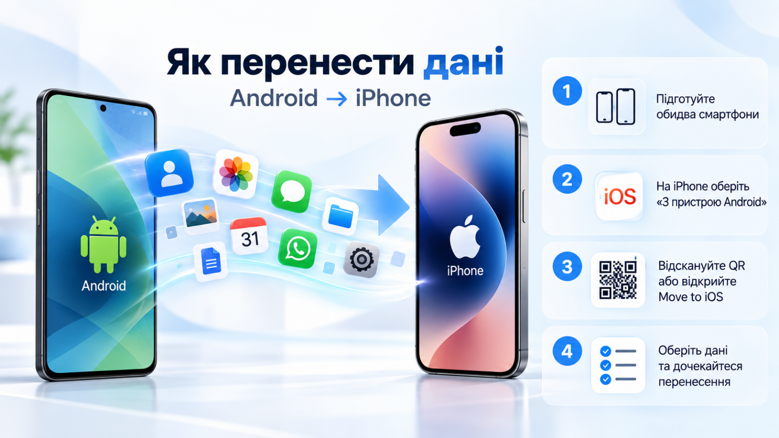 Як перенести дані з Android на iPhone у 2026 році